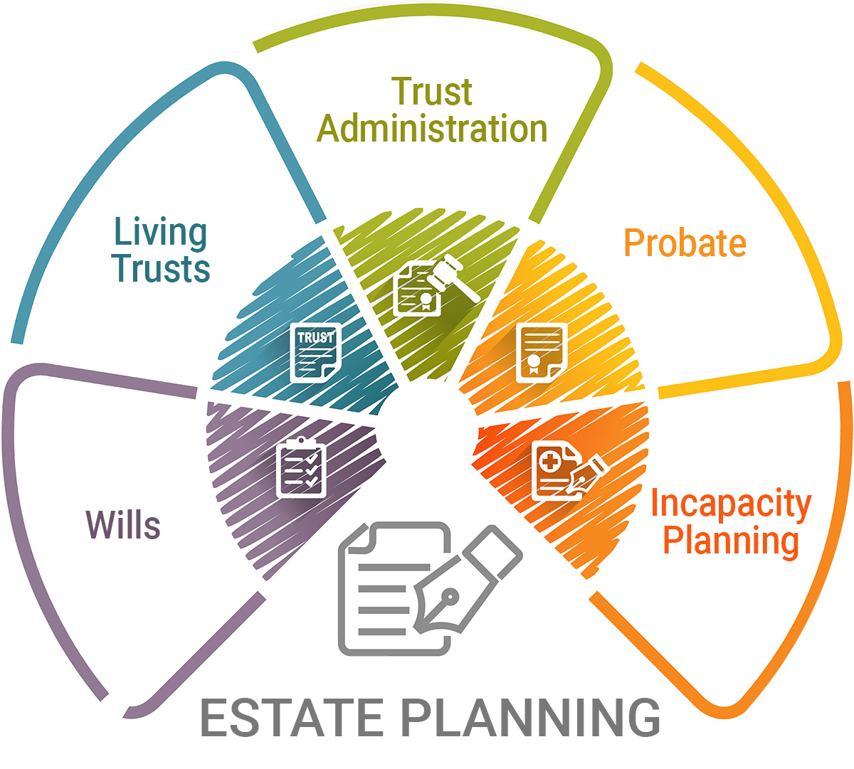 estate planning law services