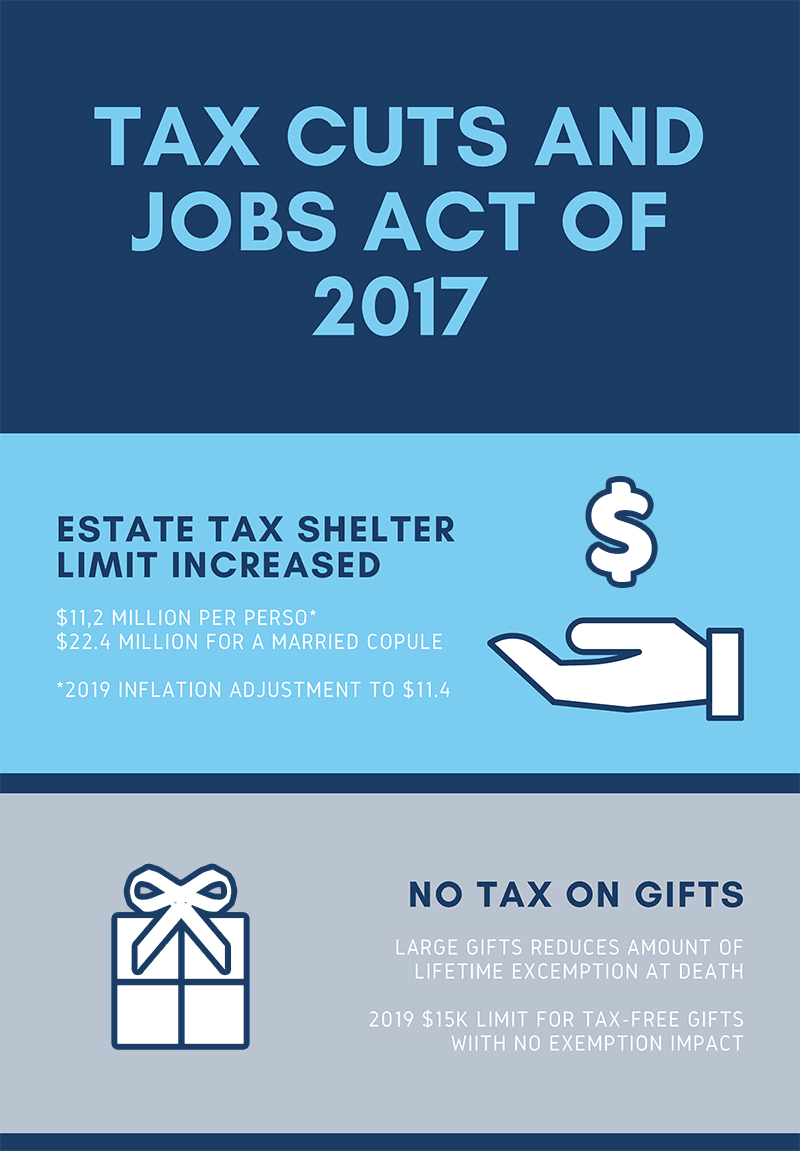 2017 tax cut act